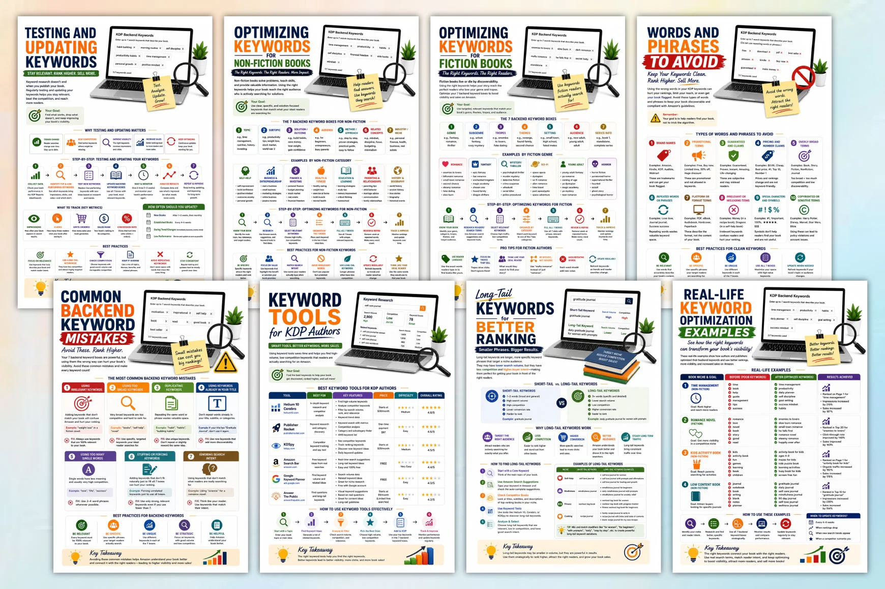 Backend Keywords For Success - Image 2